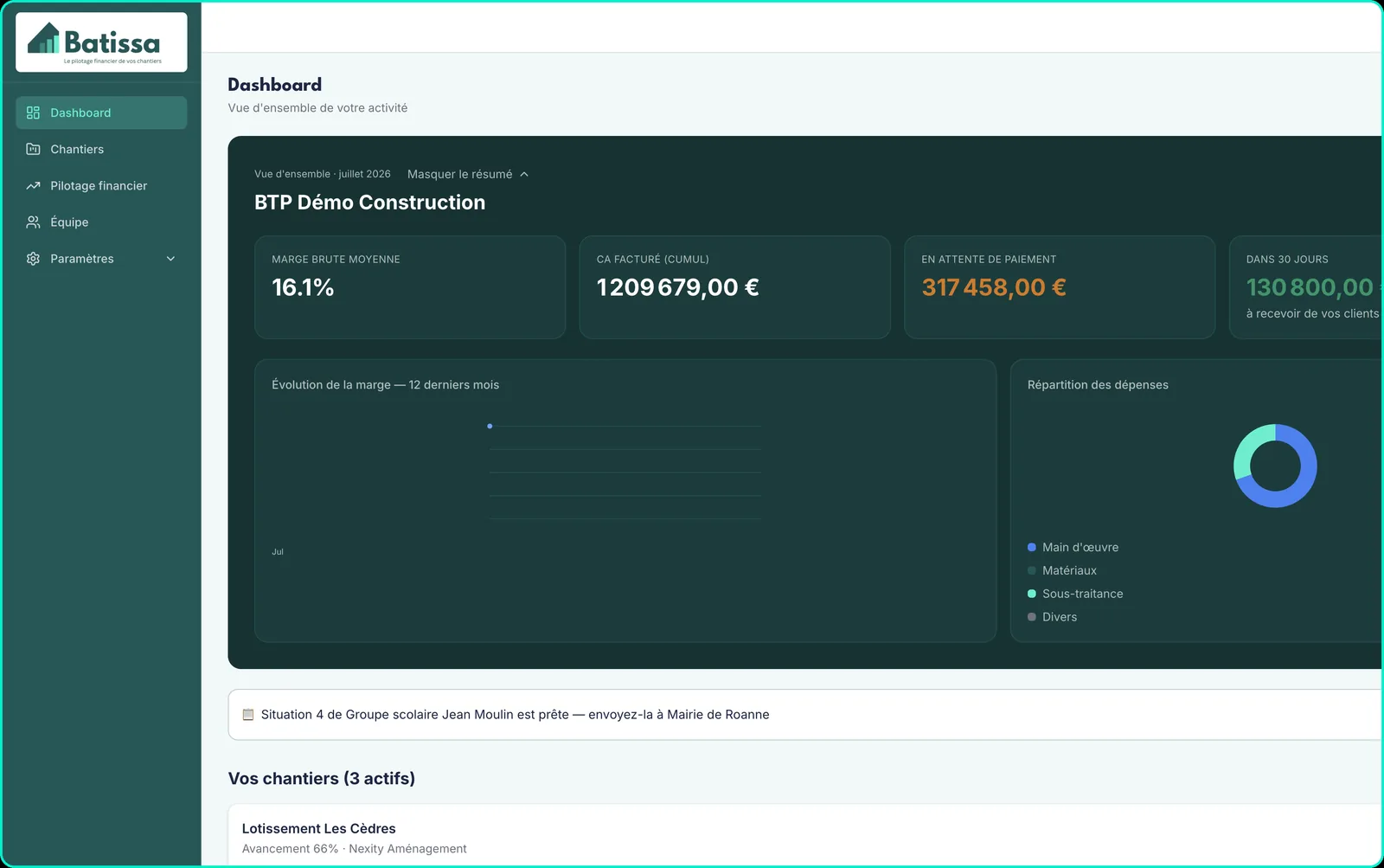 Le dashboard qui vous dit quoi faire aujourd'hui